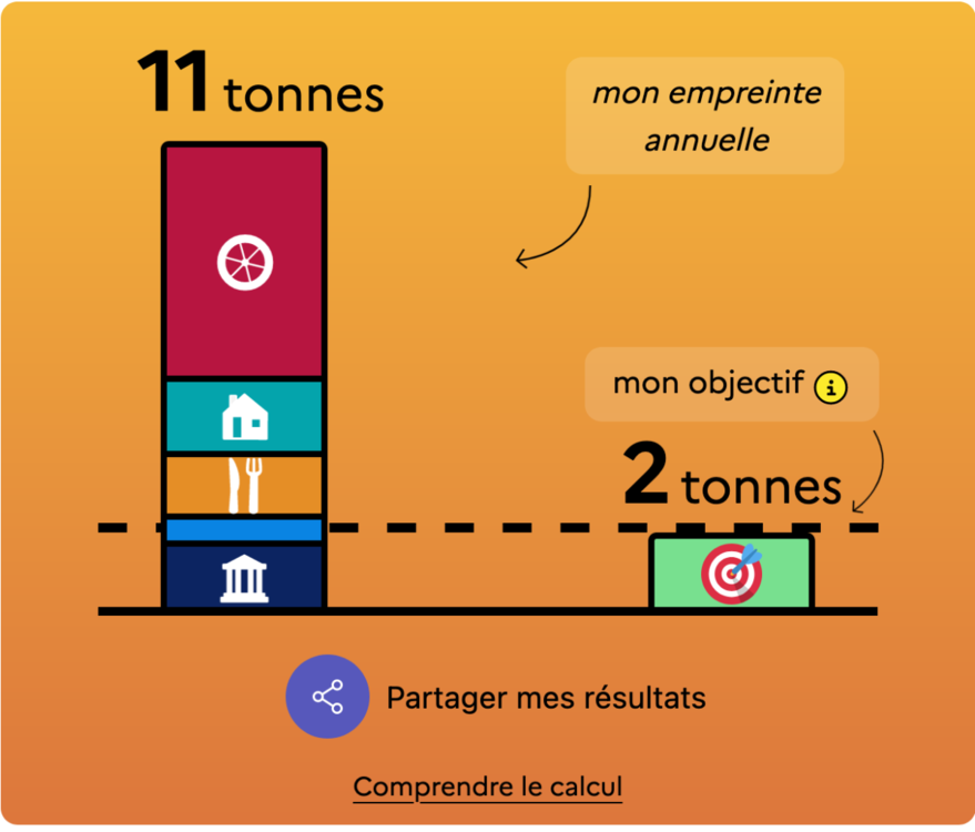 Screenshot 2023-02-22 at 22-35-12 Mon empreinte climat.png